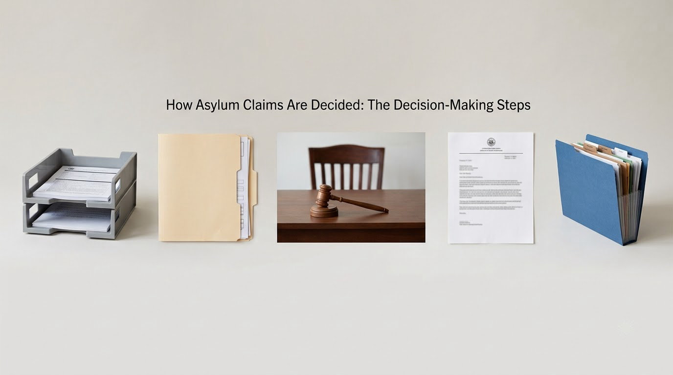 How Asylum Claims Are Decided: The Decision-Making Steps
